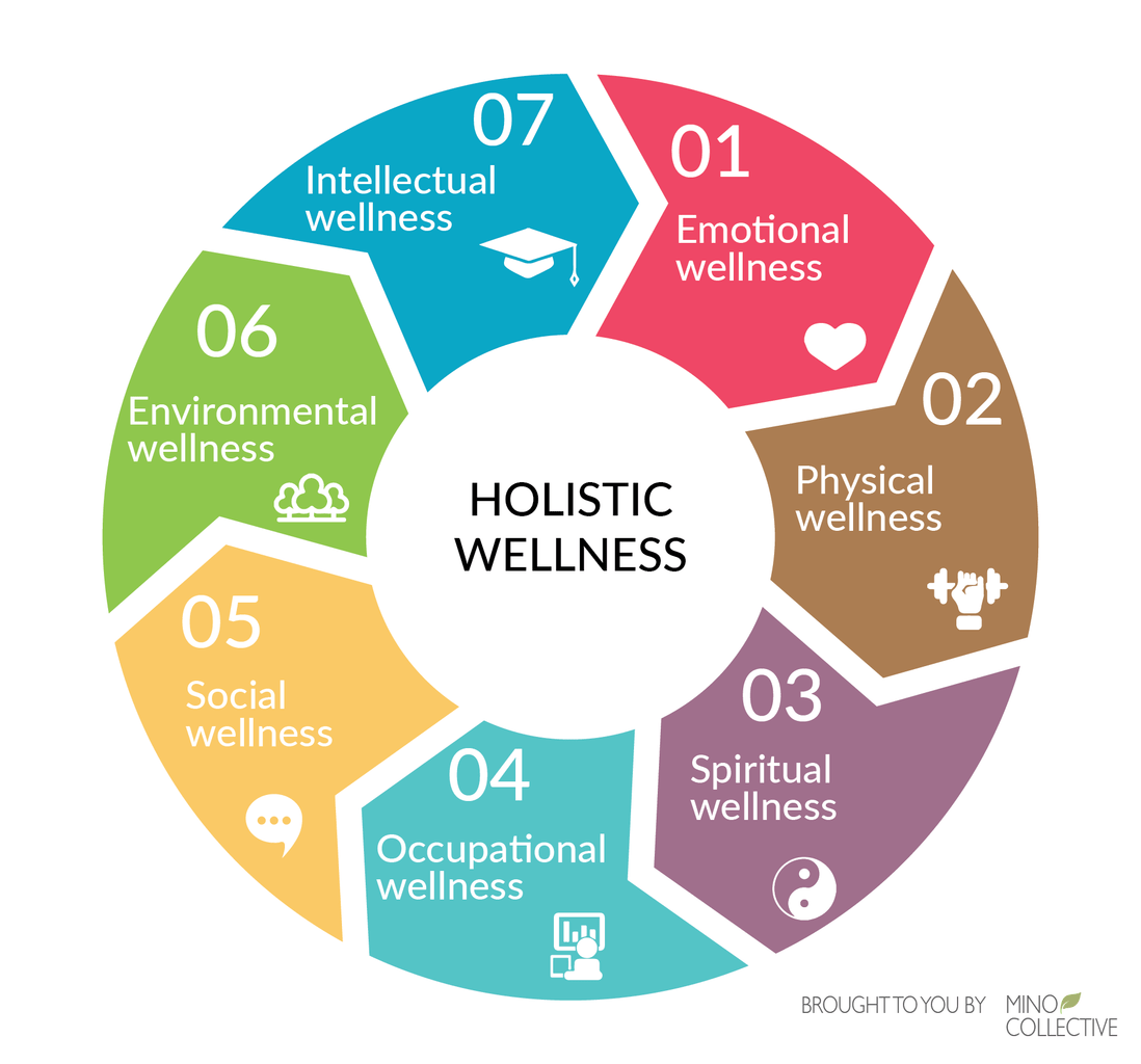 Medicine natural vs modern health healing holistic differences saved what medical Medicine natural vs modern health healing holistic differences saved what medical