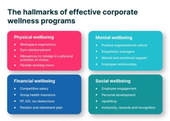 Employee wheel practices betterup workplaces why