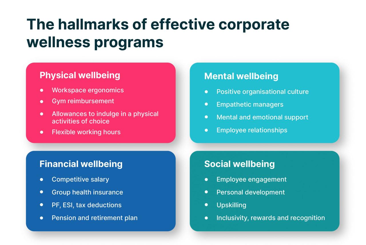 Employee wheel practices betterup workplaces why Employee wheel practices betterup workplaces why
