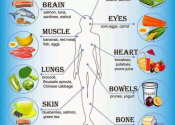 Healthy life longer lifestyles health lifestyle living keeping admin fitness posted