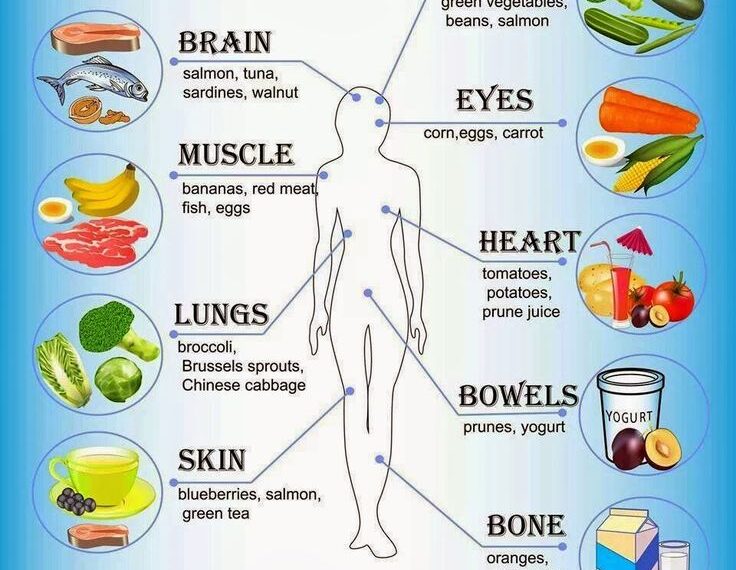 Healthy life longer lifestyles health lifestyle living keeping admin fitness posted