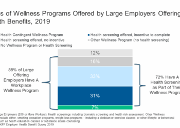 Wellness workplace statistics unwell health worker gwi snapshot wake call here up time institute globalwellnessinstitute article