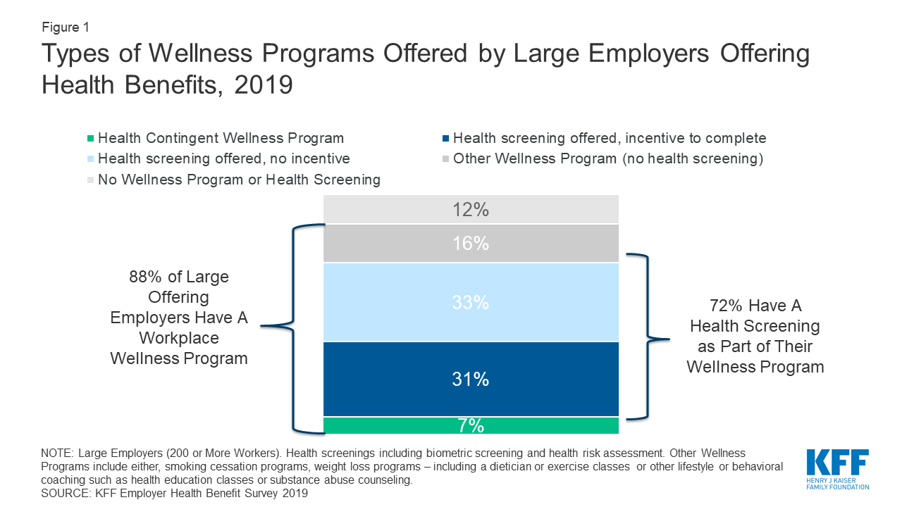 Wellness workplace statistics unwell health worker gwi snapshot wake call here up time institute globalwellnessinstitute article Wellness workplace statistics unwell health worker gwi snapshot wake call here up time institute globalwellnessinstitute article