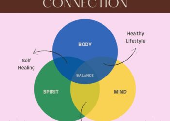 Integrative ayurveda medicine cure