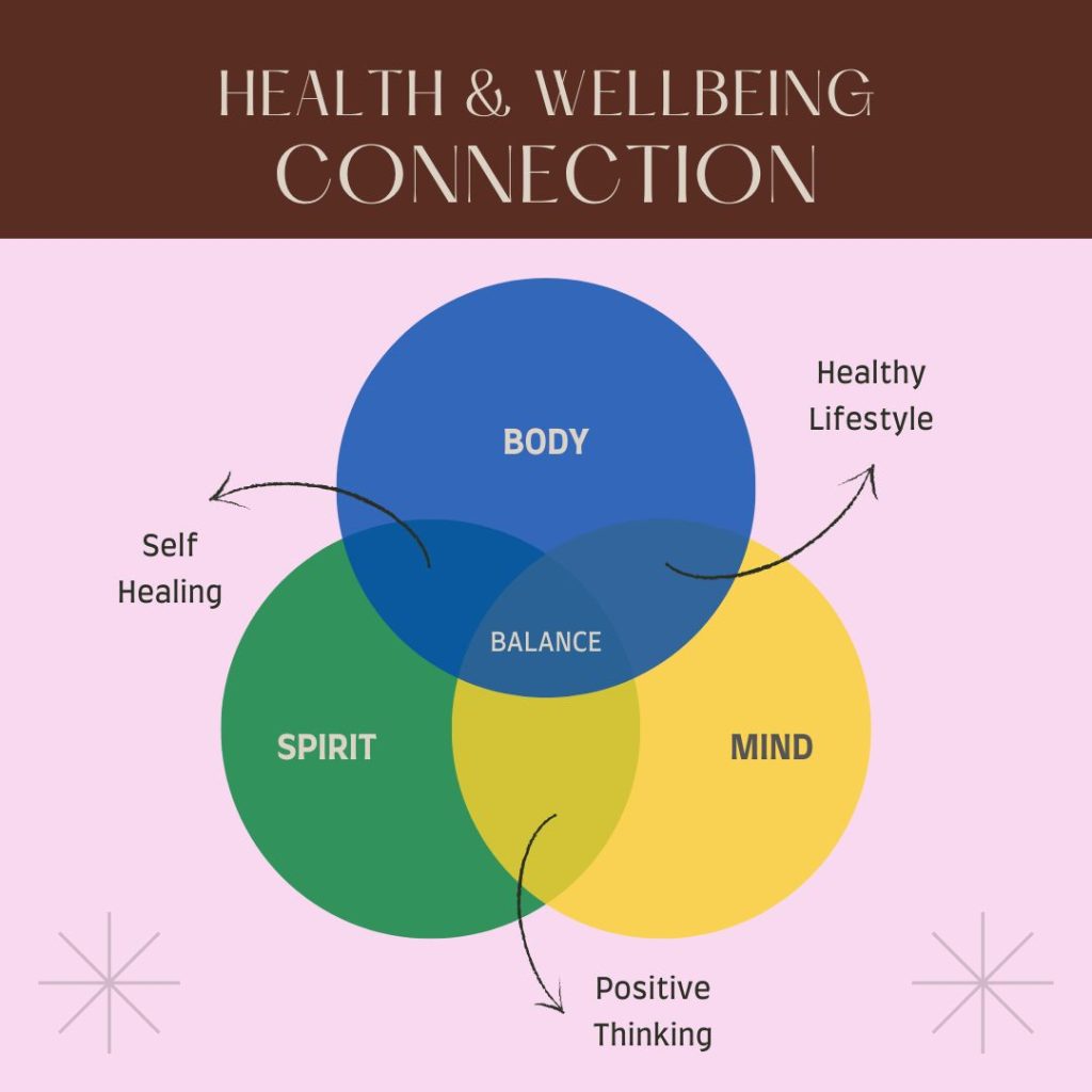 Integrative ayurveda medicine cure Integrative ayurveda medicine cure