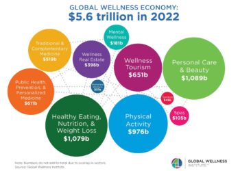 5 Health and Wellness Trends to Watch in 2025 - The Food Institute