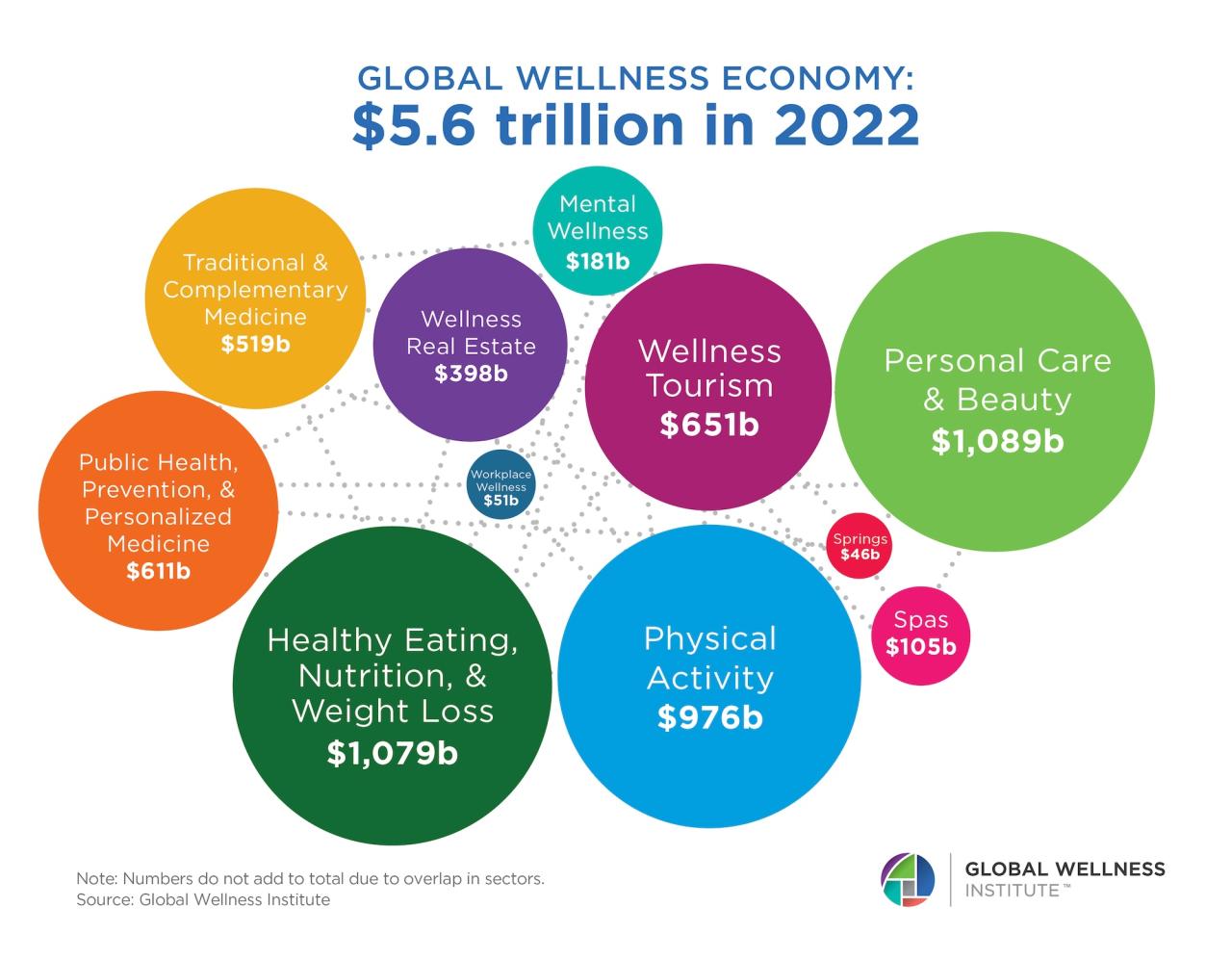 5 Health and Wellness Trends to Watch in 2025 - The Food Institute 5 Health and Wellness Trends to Watch in 2025 - The Food Institute